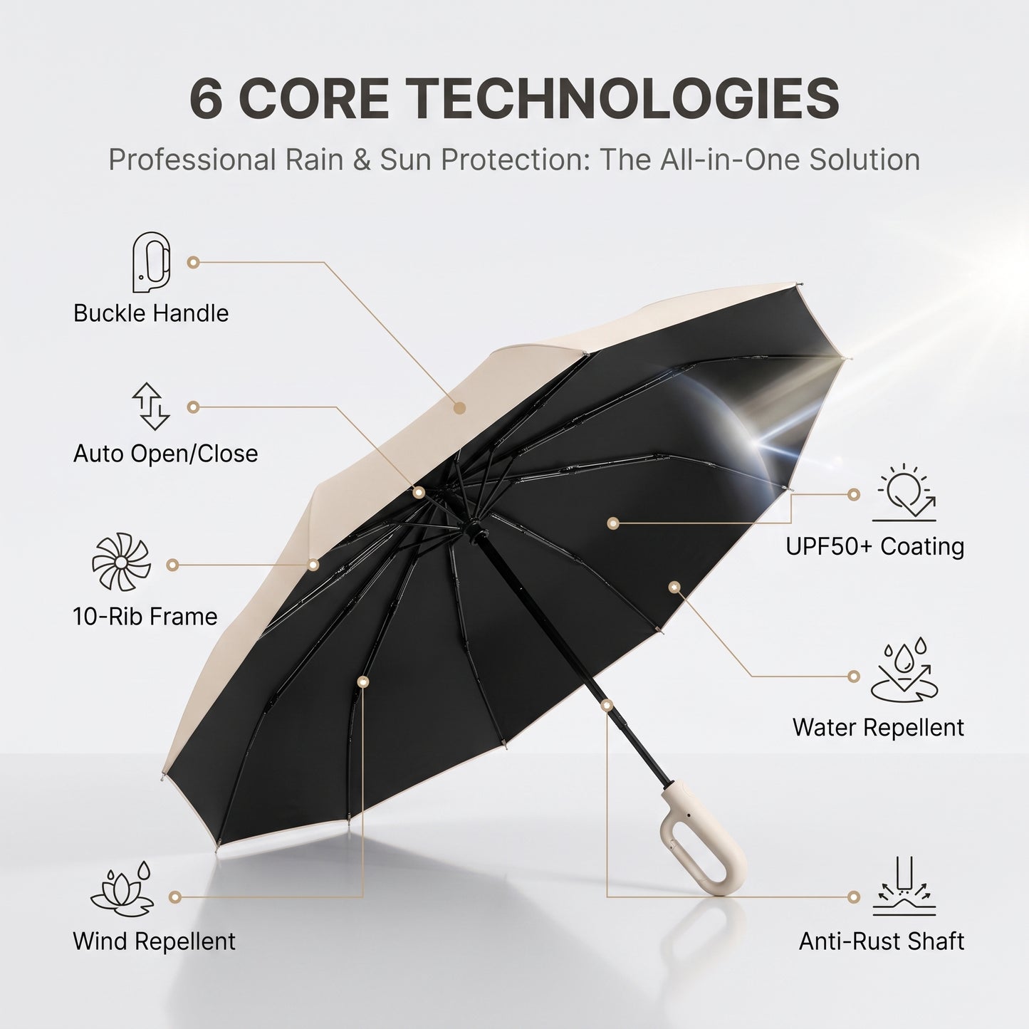 ☂️50%off☂️10-Bone Windproof Automatic Umbrella | UPF 50+ UV Blocking Sun & Rain Travel Compact Umbrella with Innovative Carabiner Handle | Large Foldable Business Parasol