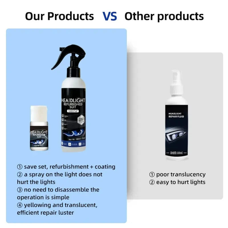 🔥Buy 1 Get 1 Free🔥Professional car headlight cleaning and polishing agent to remove yellowing and oxidation