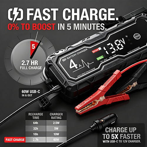 🔥2026 HOT SALE & Free Shipping 💥 Boost X GBX155 4250A Car Jump Starter — Suitable for 10.0L Gasoline & 8.0L Diesel Engines