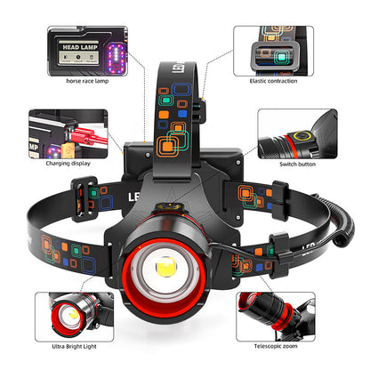 🔦🔥Sensor-controlled zoomable headlamp