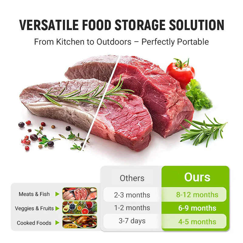 🥳2026 HOT SALE🥳💞50K+ SOLD!⏳🔥Global bestseller🍗Reusable Aluminum Foil Sealable Storage Bags🥦