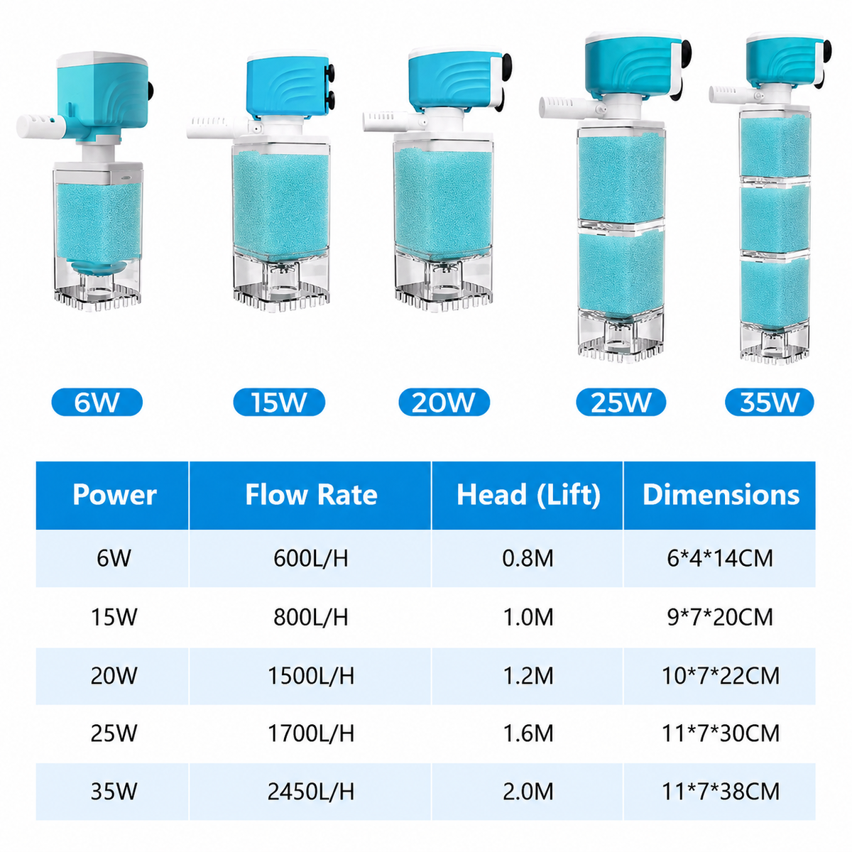 Vantinolf™ – Automatic Aquarium Filter System