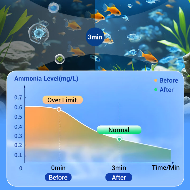 🐠Clear Cloudy Aquarium Water With Powerful Purification Tablets