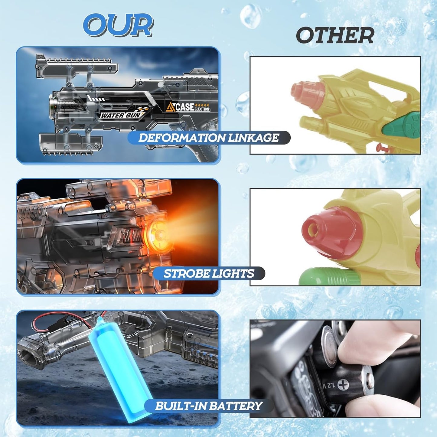 💥50%OFF🔫2026 New Large Capacity Electric Water Gun Toy, Automatic High-Speed Continuous Fire with LED Flashlight