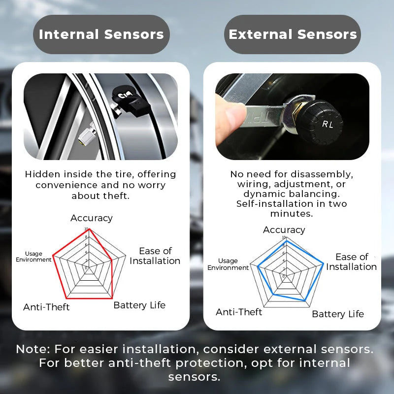 🚗50% OFF NOW! ✨ Solar Tire Pressure Monitor - Real-Time 4-Wheel Display with Wireless Sensors & Waterproof Design for Enhanced Safety 🔋🌞