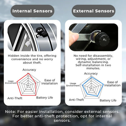 🚗50% OFF NOW! ✨ Solar Tire Pressure Monitor - Real-Time 4-Wheel Display with Wireless Sensors & Waterproof Design for Enhanced Safety 🔋🌞