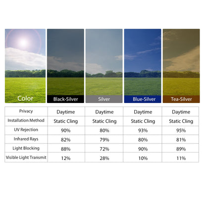 ✨One-Way Mirror Window Privacy Film – Daytime Privacy, UV Protection & Heat Control