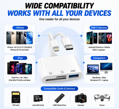 💥50% discount🔌 5-in-1 SD Card Reader for iPhone & USB-C – Fast Photo & Video Transfer Adapter