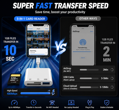 💥50% discount🔌 5-in-1 SD Card Reader for iPhone & USB-C – Fast Photo & Video Transfer Adapter