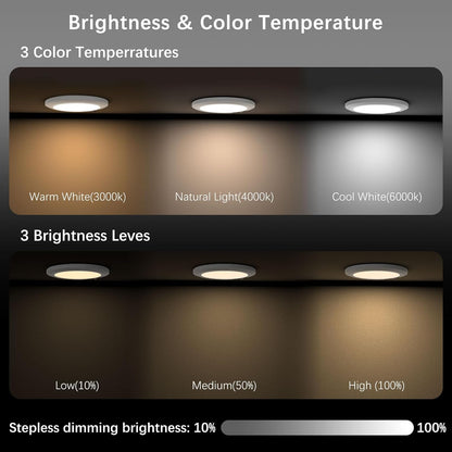 💥50%OFF💡3-Mode Motion Sensor Ceiling Light – Rechargeable, Magnetic, Wireless