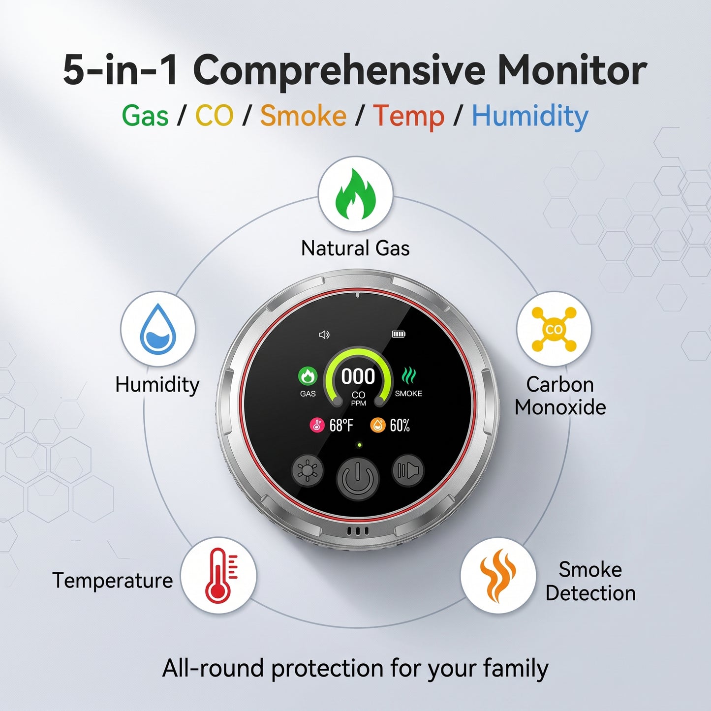 🔥Today Only 50% OFF🔥5‑in‑1 Gas Detector | Temp Humidity CO Gas Leak Smoke Alarm 🚨