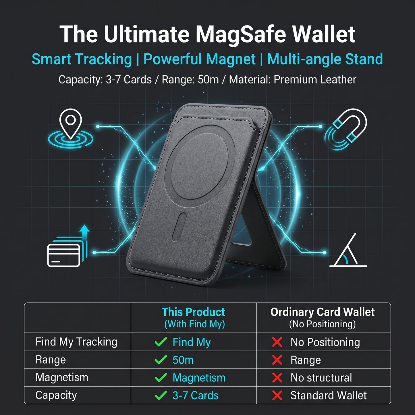 🔥50%off💰Creative Magnetic Card Holder, Anti-Lost Positioning Card Case Compatible with Apple MagSafe