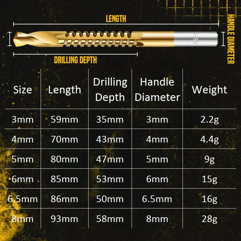 🛠️ LIMITED-TIME 50% OFF! 🔩 Twist Drill Bit Set