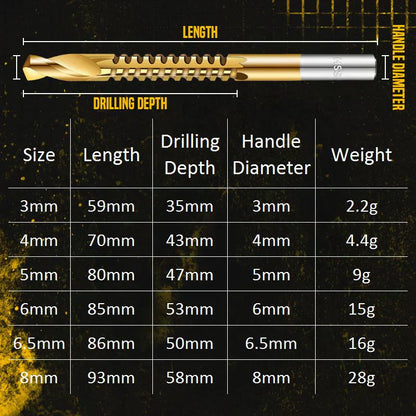 🛠️ LIMITED-TIME 50% OFF! 🔩 Twist Drill Bit Set