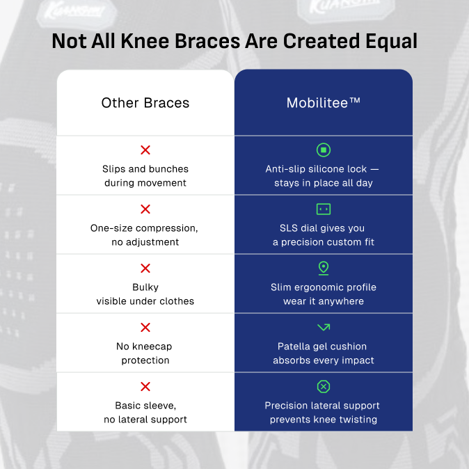 ✨50% Off For A Limited Time✨5-in-1 Adjustable Smart Knee Brace