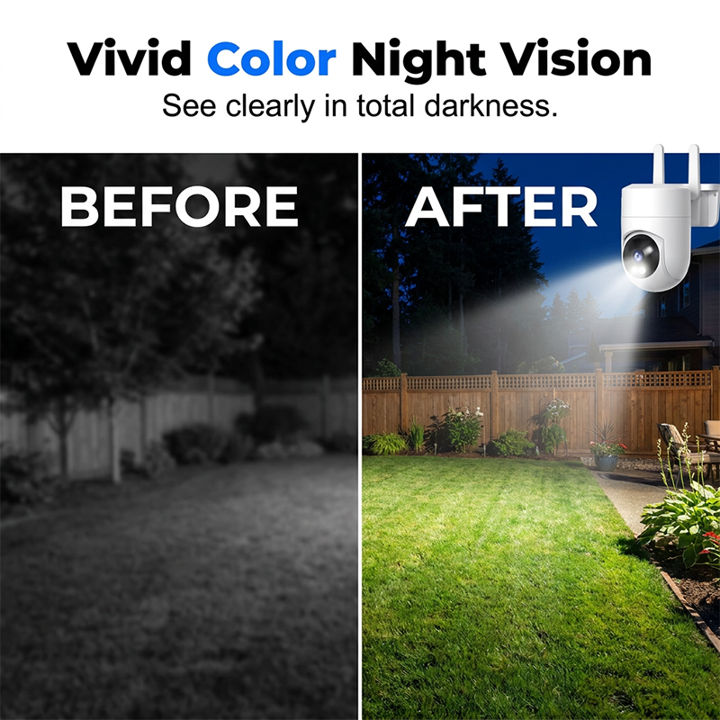 Dual-Lens Human-Detect Security Camera