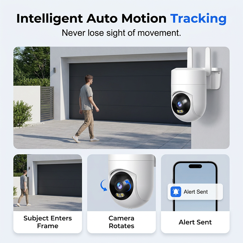 Dual-Lens Human-Detect Security Camera