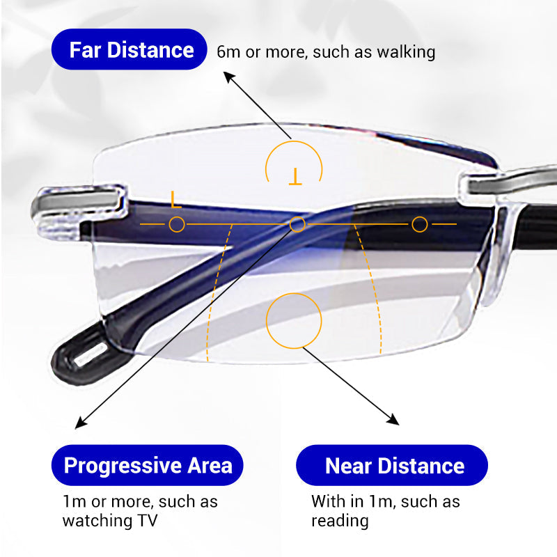 🔥Today Only 50% OFF👓 Say Goodbye to Tired Eyes and Poor Sleep! Get the Anti-Blue Light Glasses All of Europe Is Wearing – Lightweight, Stylish, and You'll Feel the Difference Instantly. 50% OFF!